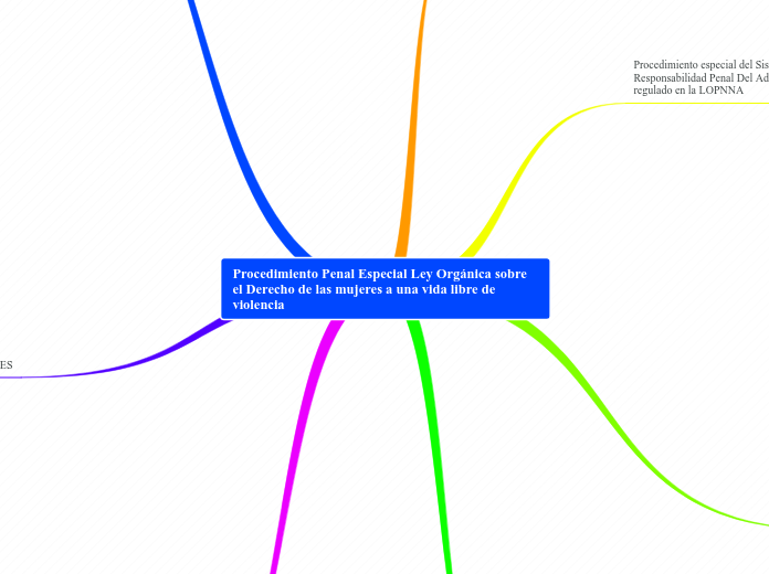 Procedimiento Penal Especial Ley Orgánica sobre el Derecho de las mujeres a una vida libre de violencia