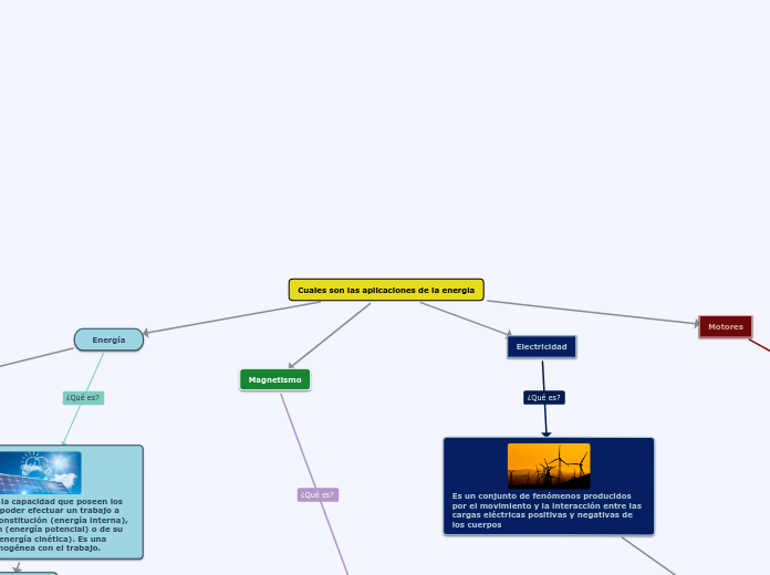 Cuales son las aplicaciones de la energia