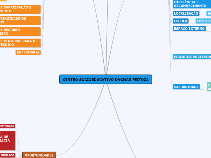 CENTRO SOCIOEDUCATIVO DAGMAR FEITOZA
