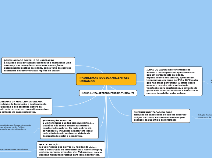 PROBLEMAS SOCIOAMBIENTAIS URBANOS