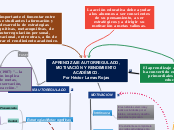 APRENDIZAJE AUTORREGULADO, MOTIVACIÓN Y RENDIMIENTO ACADÉMICO.