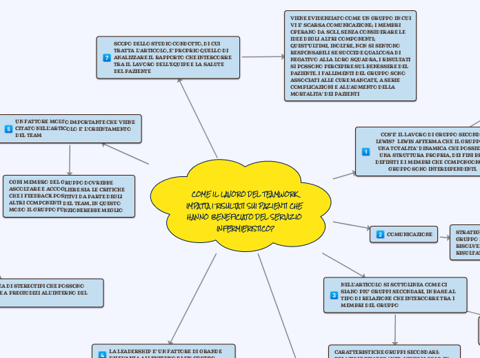 COME IL LAVORO DEL TEAMWORK IMPATTA I RISULTATI SUI PAZIENTI CHE HANNO BENEFICIATO DEL SERVIZIO INFERMIERISTICO?