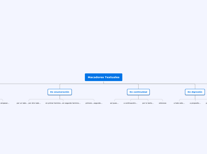 Organigram