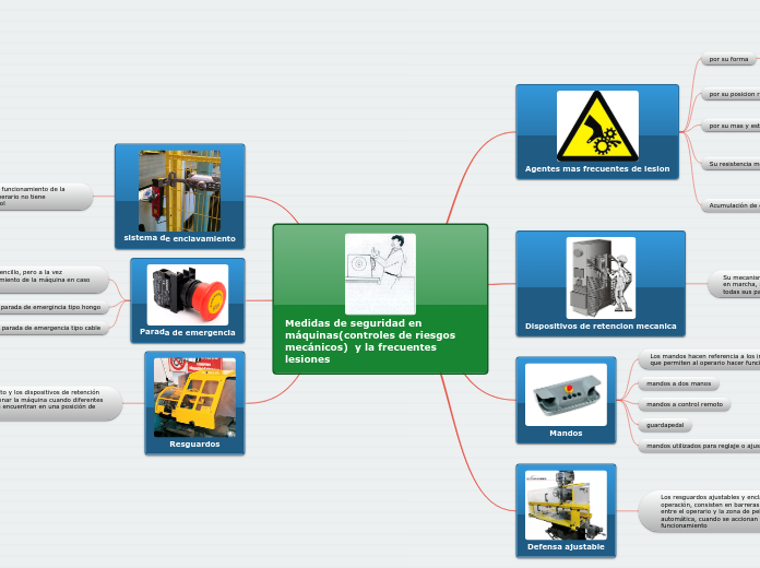 Medidas de seguridad en máquinas(controles de riesgos mecánicos)  y la frecuentes lesiones