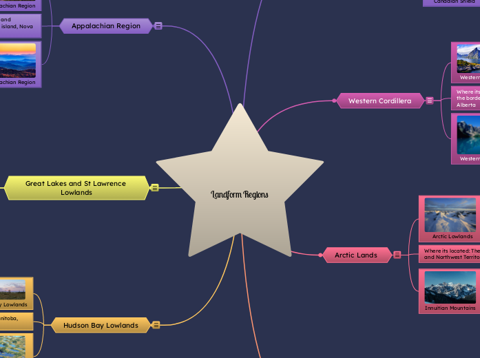 Landform Regions