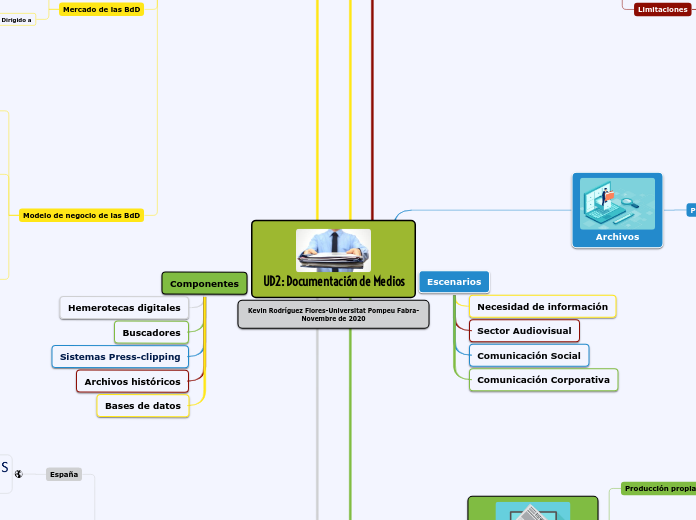 UD2: Documentación de Medios