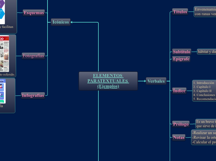 ELEMENTOS PARATEXTUALES (Ejemplos)