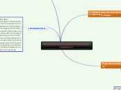 Sample Mind Map