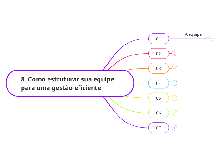 8. Como estruturar sua equipe para uma gestão eficiente