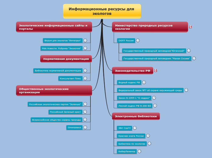 Информационные ресурсы для экологов