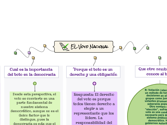 EL Voto Nacional