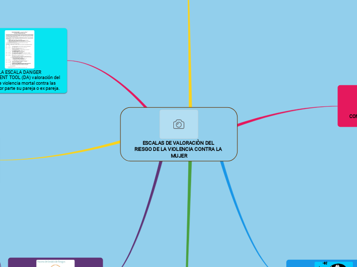 ESCALAS DE VALORACIÒN DEL RIESGO DE LA VIOLENCIA CONTRA LA MUJER