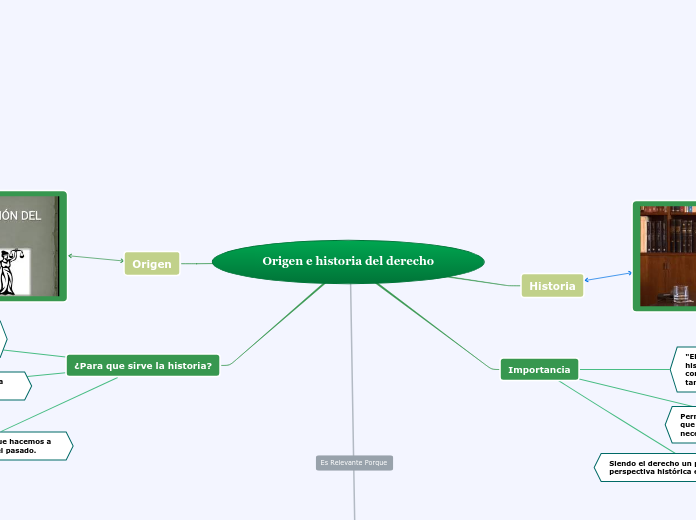 Origen e historia del derecho