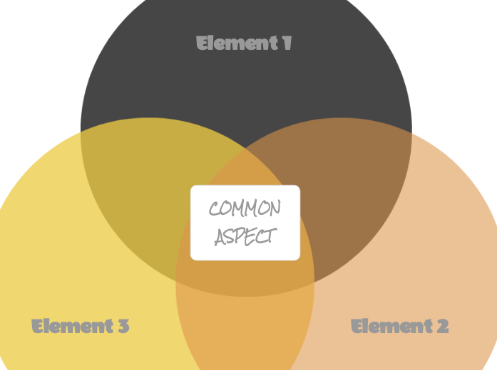 Venn Diagram (cool three-circle)