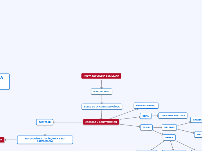 Mapa Conceptual Optativa