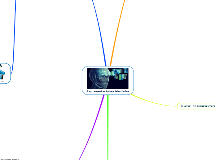 Representaciones Mentales