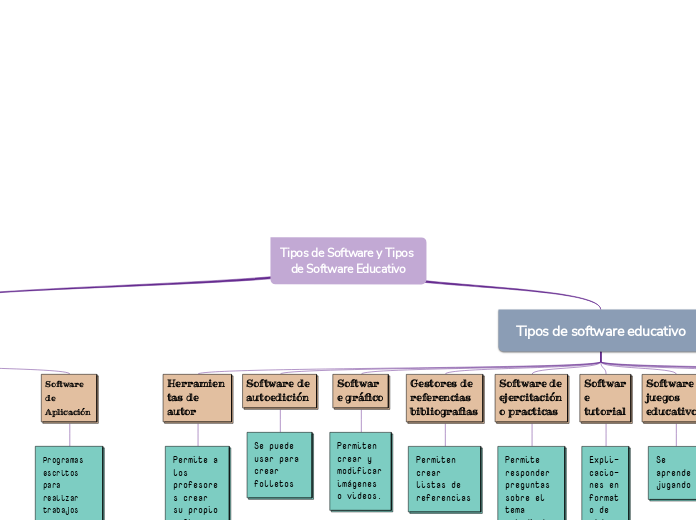 Tipos de Software y Tipos de Software Educativo