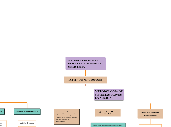 METODOLOGIAS PARA RESOLVER Y OPTIMIZAR UN SISTEMA