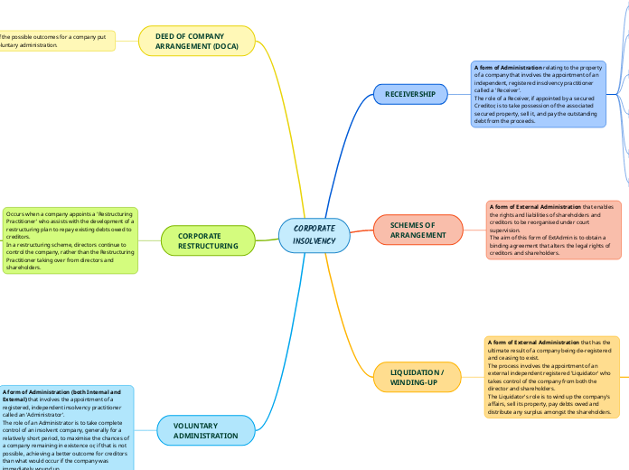 CORPORATE
INSOLVENCY