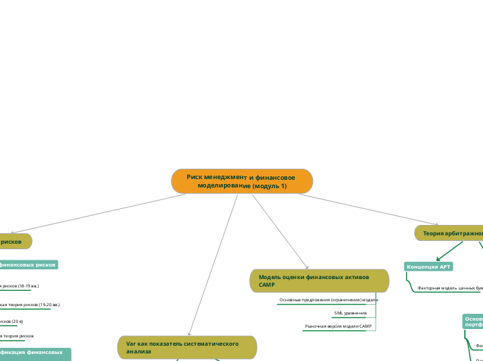 Риск менеджмент и финансовое моделирование (модуль 1)
