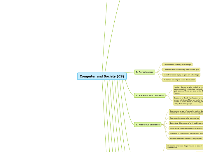 Computer and Society (CS)