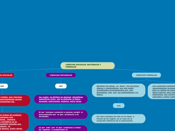 CIENCIAS SOCIALES, NATURALES Y FORMALES