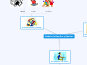 Sample Mind Map