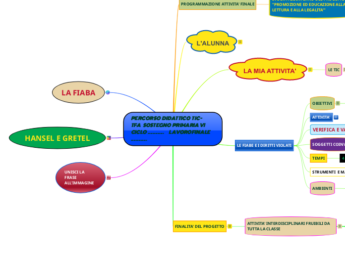 PERCORSO   DIDATTICO   TIC -      TFA    SOSTEGNO  PRIMARIA VI  CICLO  .............          LAVORO FINALE        .............