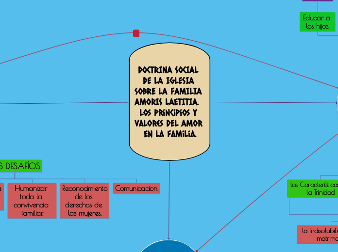 DOCTRINA SOCIAL DE LA IGLESIA SOBRE LA FAMILIA AMORIS LAETITIA.  los principios y valores dEl Amor En La Familia.