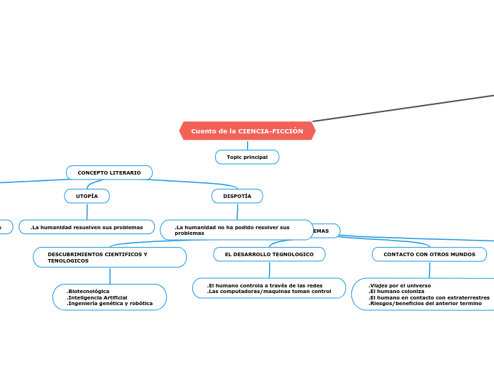 Cuento de la CIENCIA-FICCIÓN