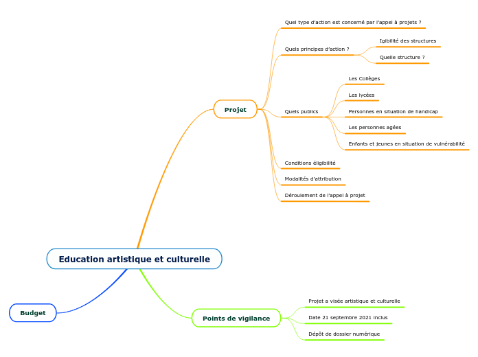 Education artistique et culturelle