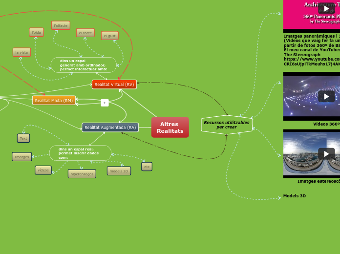 Mapa conceptual RV/RA