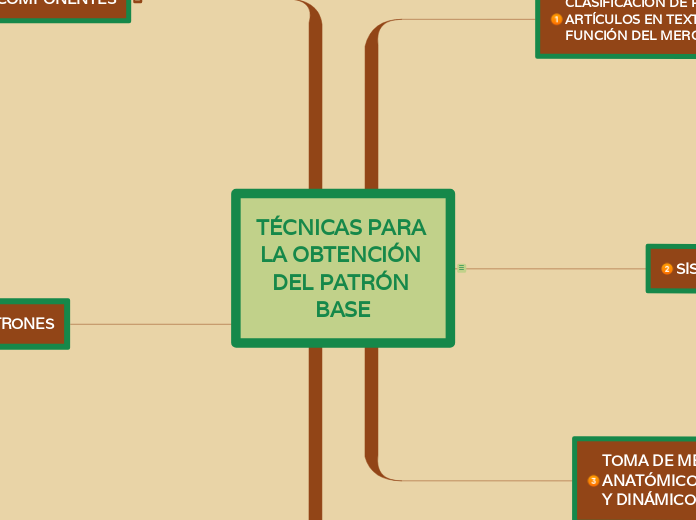 Tecnicas para la obtencion del patron base-1