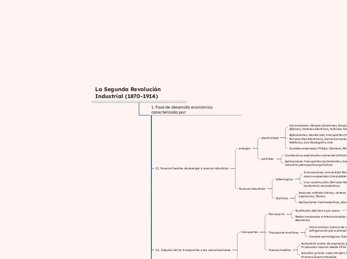 La Segunda Revolución Industrial (1870-1914)