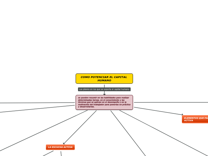COMO POTENCIAR EL CAPITAL HUMANO