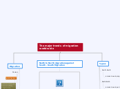 the major trends of migration worldwide