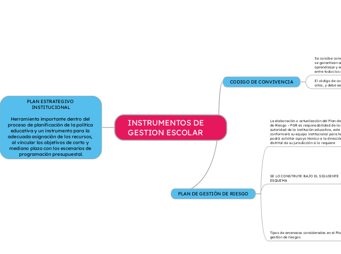 INSTRUMENTOS DE GESTION ESCOLAR