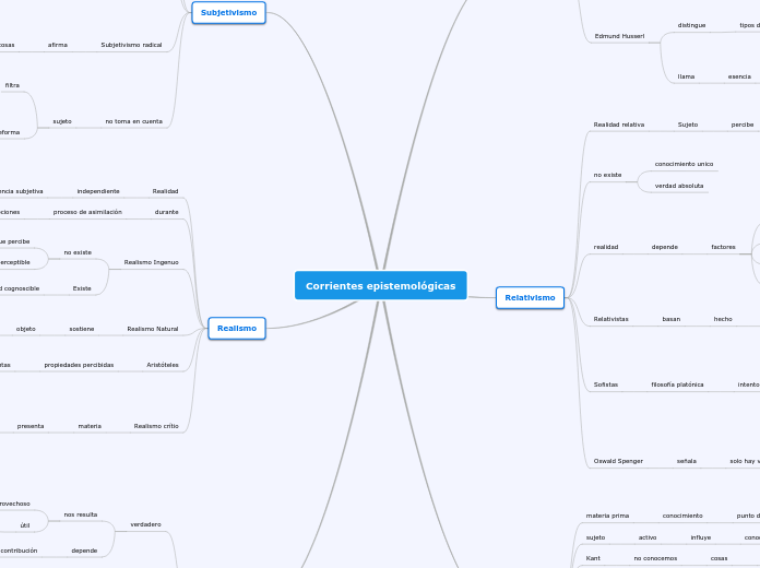 Corrientes epistemológicas