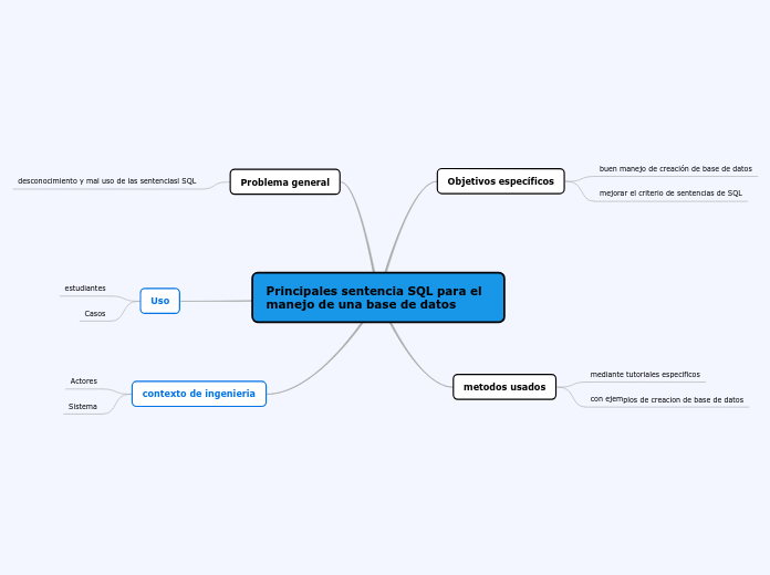 Principales sentencia SQL para el manejo de una base de datos