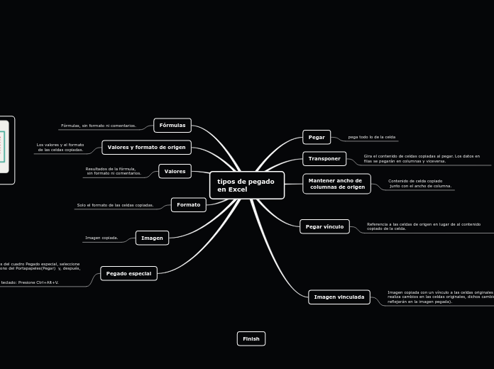 tipos de pegado en Excel