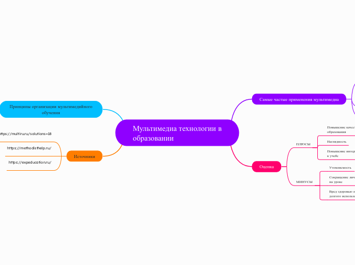 Мультимедиа технологии в    образовании