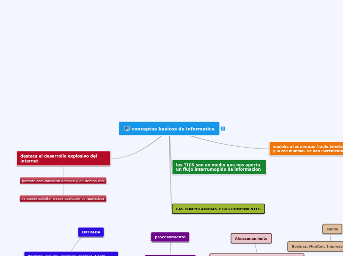 conceptos basicos de informatica