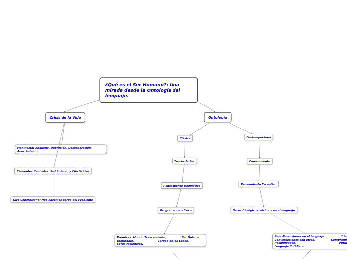 ¿Qué es el Ser Humano?: Una mirada desde la Ontología del lenguaje.