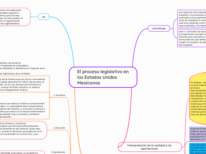 El proceso legislativo en los Estados Unidos Mexicanos