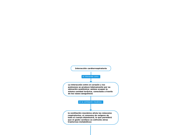 Interacción cardiorrespiratoria