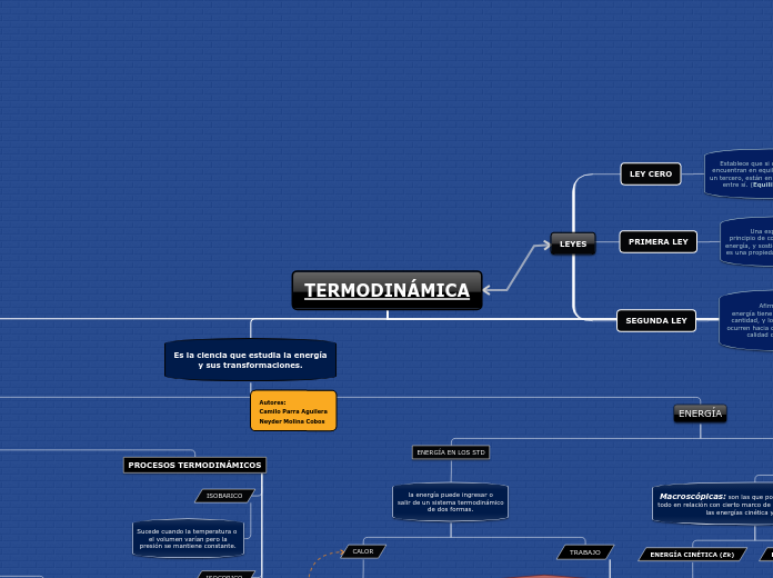 MAPA CONCEPTUAL TERMODINÁMICA