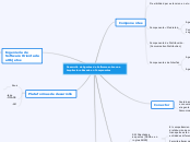 Desarrollo de Agentes de Software sobre una Arquitectura Basada en Componentes