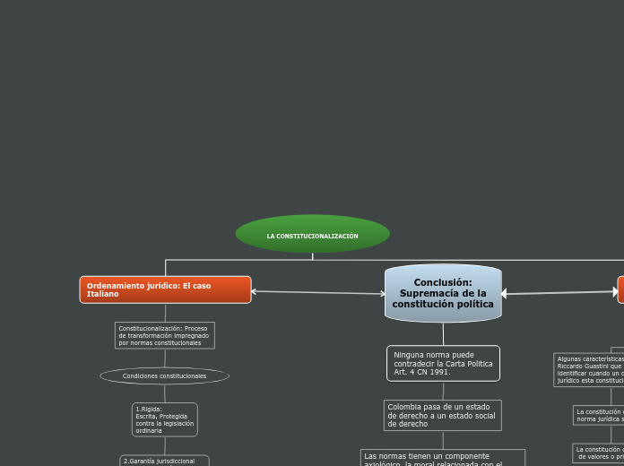 Mapa conceptual