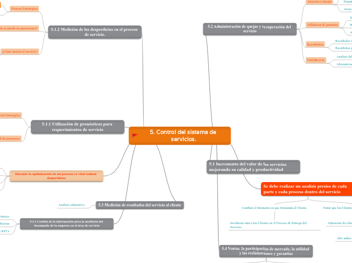 5. Control del sistema de servicios.