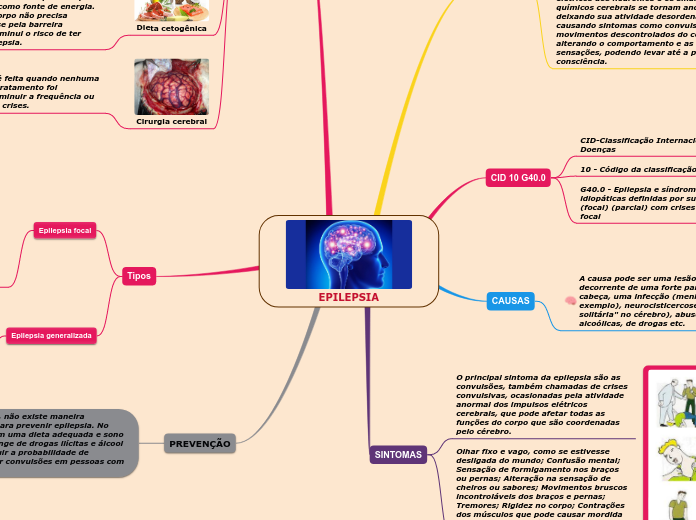 EPILEPSIA